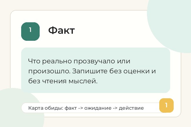 Слайд с текстом: «1. Факт. Что реально прозвучало или произошло. Запишите без оценки и без чтения мыслей».