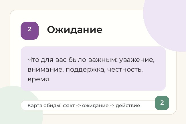 Слайд с текстом: «2. Ожидание. Что для вас было важным: уважение, внимание, поддержка, честность, время».