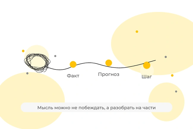 Спутанный клубок тревожной мысли переходит в линию с тремя точками: факт, прогноз и шаг.